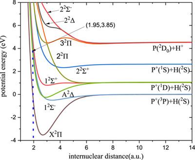 The radiative association of PO/PH+ and the photodissociation of PH+